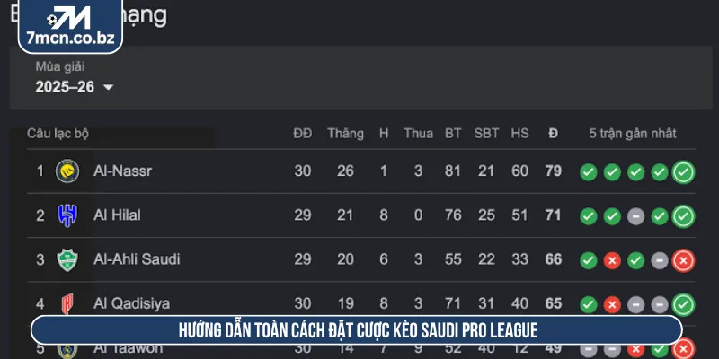 Kèo Saudi Pro League - Cách Xem Kèo Và Phân Tích Trận Tại 7M 2 Nắm rõ cách đọc và các hình thức đọc tỷ lệ bóng đá